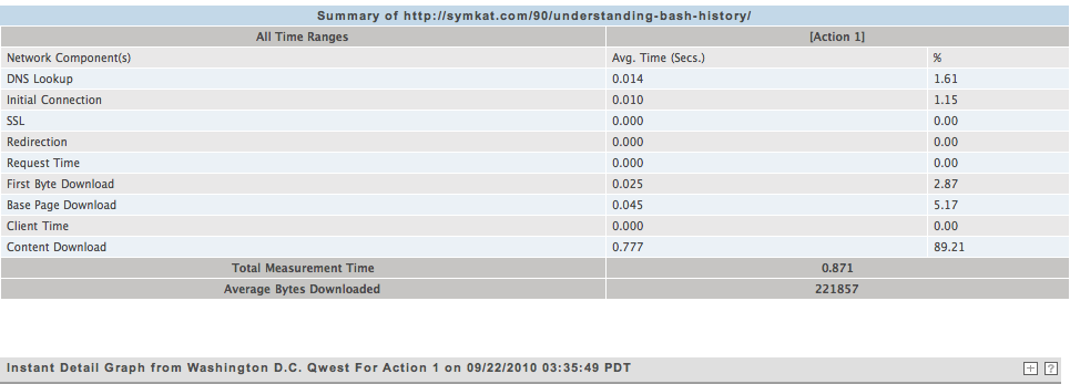 Keynote, Los Angeles - Before